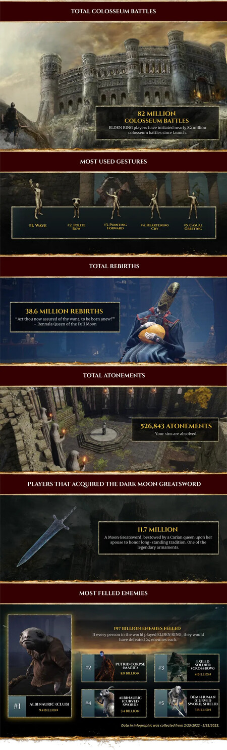 Elden Ring - Infografía Bandai Namco