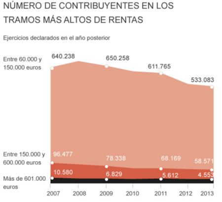 Numero De Contribuyentes