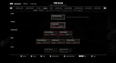 Red Dead 2