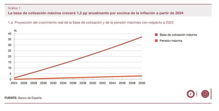 Bases Pensiones