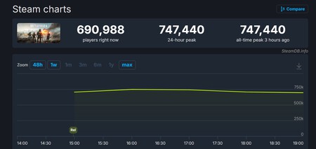 Battlefield Record Jugadores Call Duty