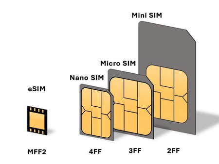 Esim 01