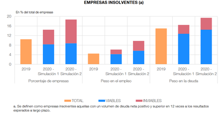 Empresas