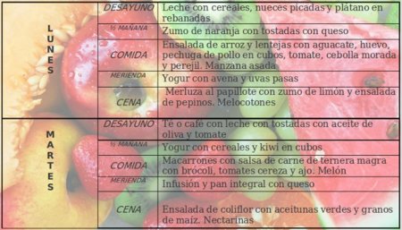 Tu dieta semanal con Vitónica (LXXVIII): Evita el picoteo