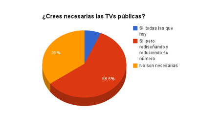 Televisiones públicas