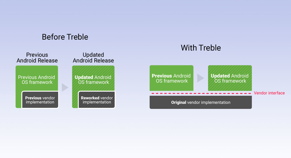 Treble