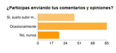 Encuesta 2