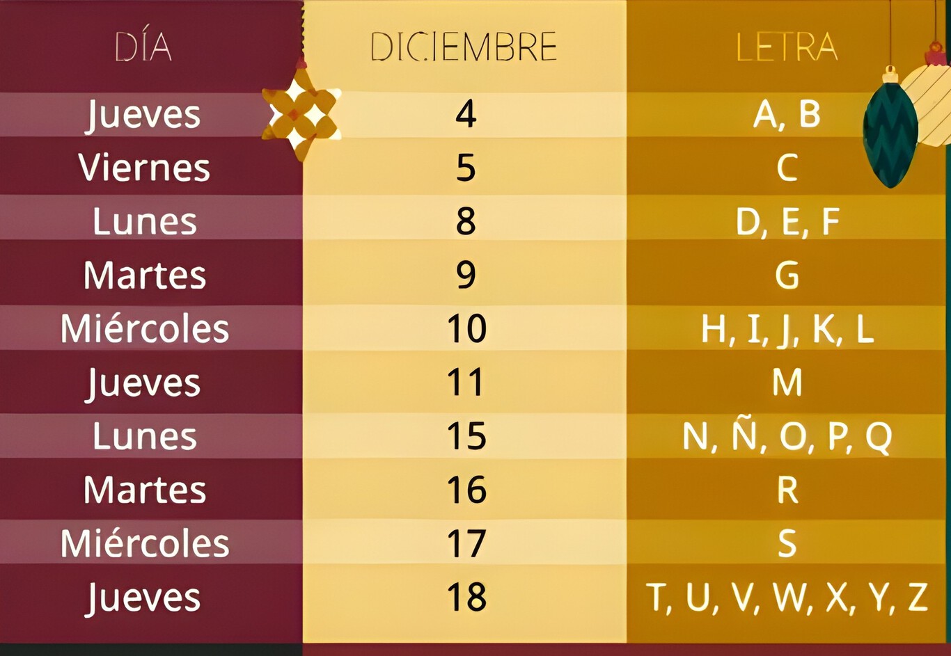 Becas para el Bienestar: calendario de pagos para diciembre 2025, días ...