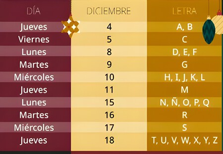 Becas Bienestar Pagos Diciembre 2025