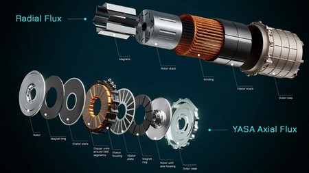 Desde que custo unitário permaneça sob controle, distribuição além do segmento premium representaria tecnologia verdadeiramente disruptiva | Imagem: Yasa