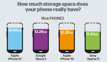 Apple ha sido demandada por el espacio que ocupan las actualizaciones de iOS 8