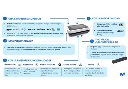 Movistar Cambio Desco