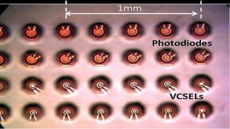 Holey Optochip, la nueva generación de chips ópticos de IBM que alcanza 1 Tbps