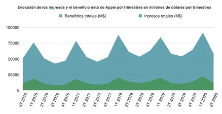 アップルの結果 1