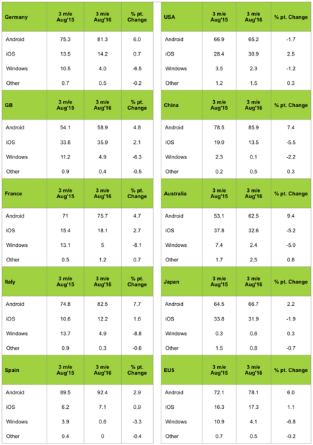 Graficos Sistemas Operativos