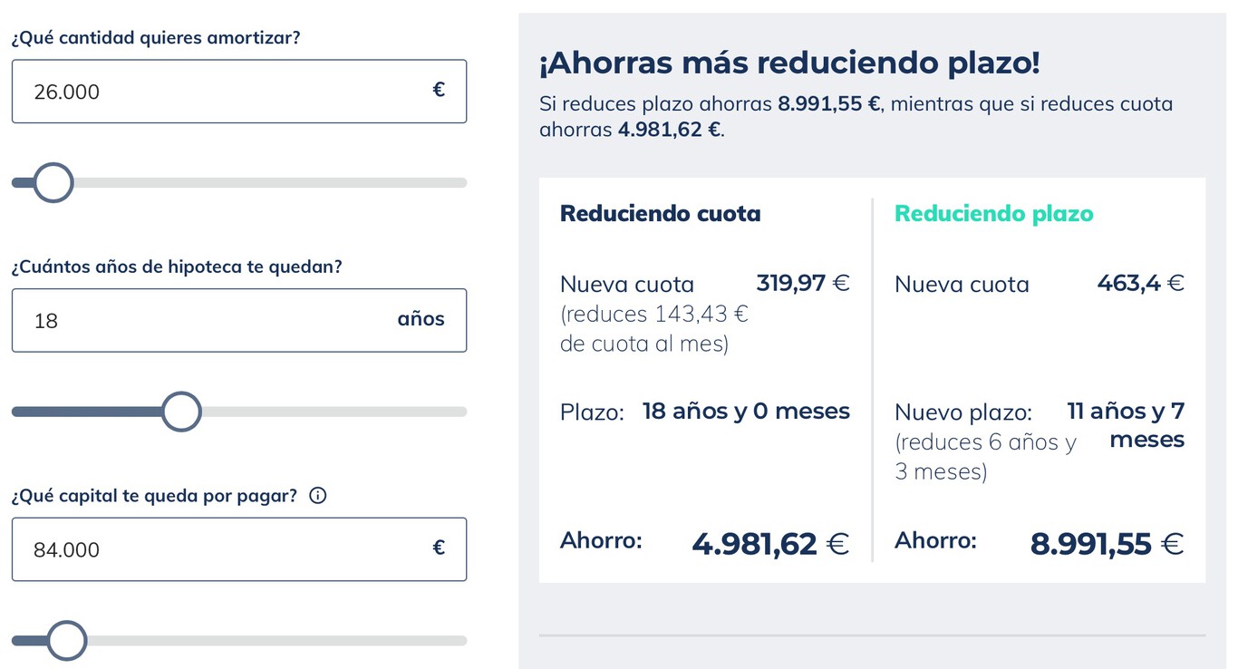 Este simulador permite saber cuánto puedes ahorrar en tu hipoteca si la ...