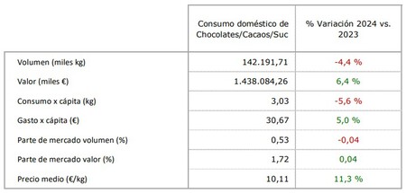 Choco2