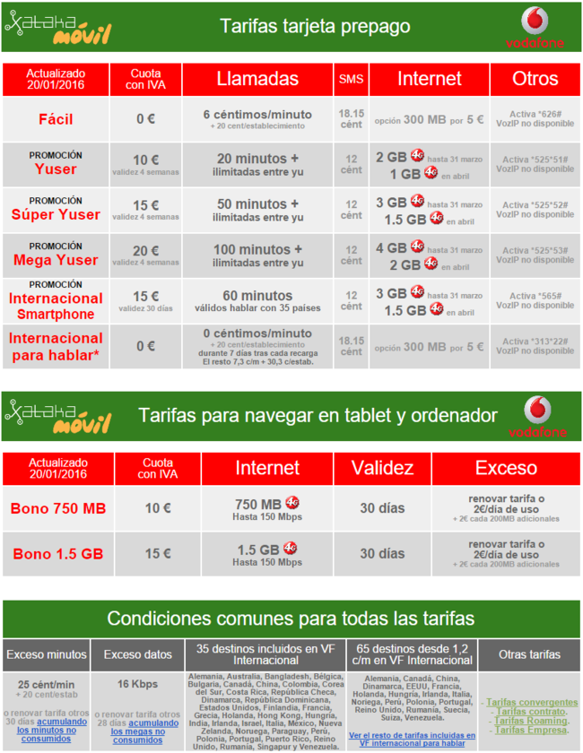 Vodafone yu duplica sus gigas en prepago en forma de promoción gratuita Vodafone yu duplica sus gigas en prepago en forma de promoción gratuita