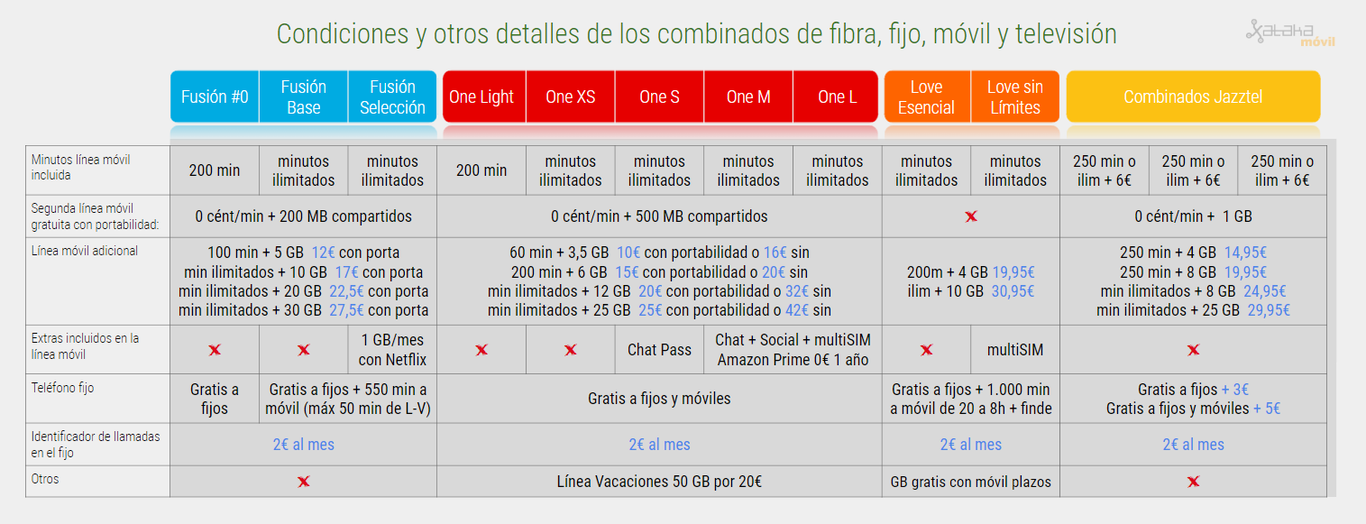 Tv De Pago En España Todas Las Ofertas Y Tarifas