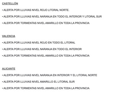 Alertas