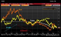 Obama presiona a China para que acelere revaluación del yuan
