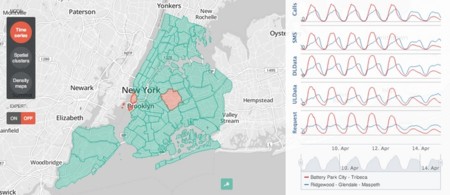 Cómo usamos el móvil será un factor clave a la hora de planificar las ciudades del futuro