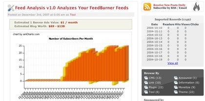 Feed Analysis, analizando feeds de feedburner mediante gráficas interactivas