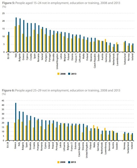 Eurostat: Nini's de 15 a 29 años 2008 a 2013
