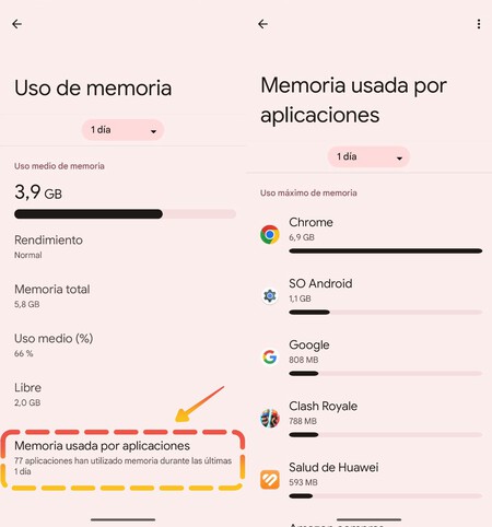 Memoria Ram Android
