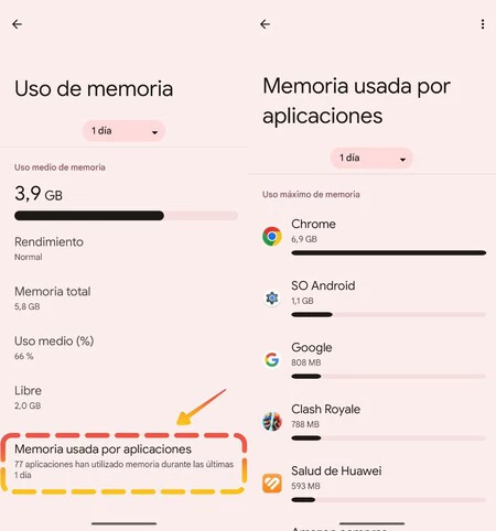 AndroidのRAMメモリ