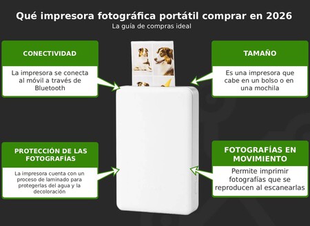 Caracteristicas De La Xiaomi Portable Photo Printer Pro
