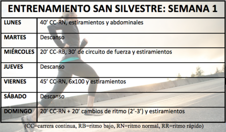 Entrenamiento para la San Silvestre: Semana 1