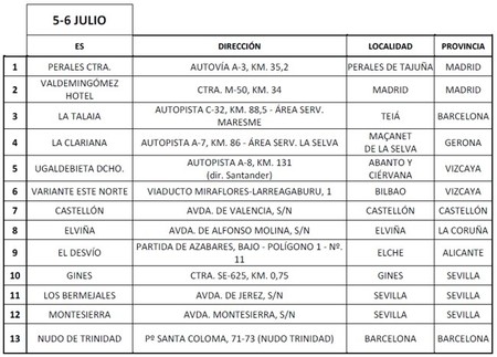 Campaña de revisión de neumáticos 2013 Michelin-Repsol 03