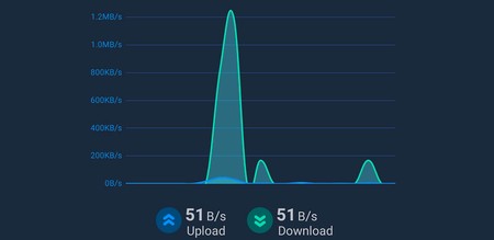 Descubre cuántos datos gasta tu Android y otras estadísticas de uso con la app Net Speed Indicator