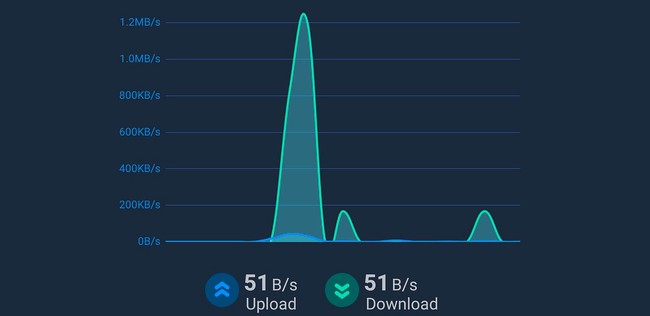 Consumo Datos Android