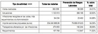 Ya tenemos un Plan para la Economía Sumergida, que en el fondo no arregla nada