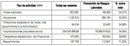 Ya tenemos un Plan para la Economía Sumergida, que en el fondo no arregla nada