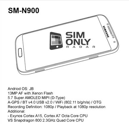 Se filtra la posible imagen esquemática del Samsung Galaxy Note 3, sacada de su manual