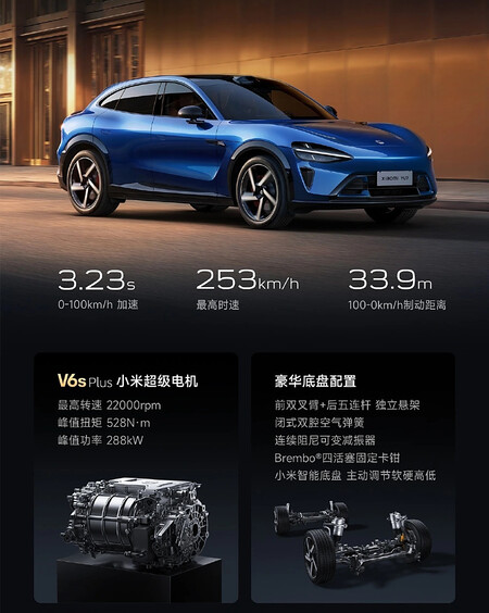 Xiaomi Yu7 Suv 2