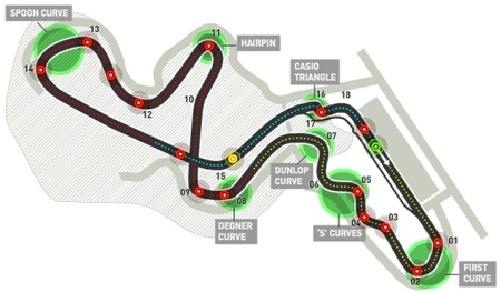 Análisis técnico de Suzuka