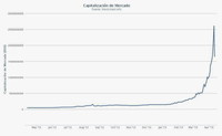 Estrellón de la moneda digital Bitcoin confirma que estamos en una economía de casino