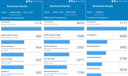 Geekbench 4 aterriza al fin en Android