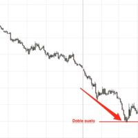 Operando en Forex: Estrategias de doble techo y doble suelo 