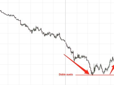 Operando mercado forex