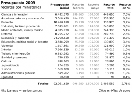 tabla_recorte_gobierno