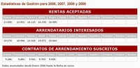 El ocaso de la Sociedad Pública del Alquiler