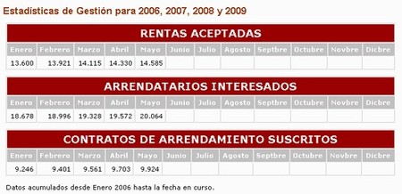 El ocaso de la Sociedad Pública del Alquiler