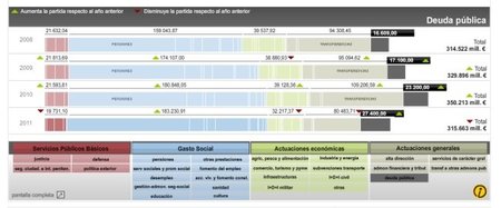 ¿Por qué es importante reducir el déficit público?