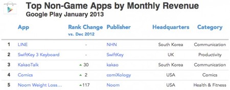 Apps mensajeria y sociales Android