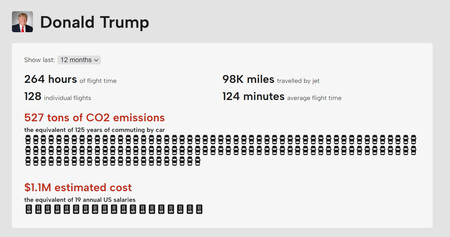 Donald Trump, vuelos en su jet privado